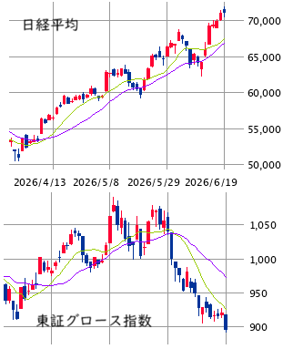 ■　今週の日本株展望 ： 先物・ＡＩ半導体の二強相場継続