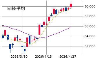 東京市場（4/27）　半導体バブルが指数高を牽引！
