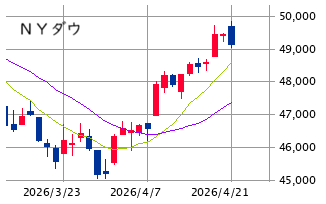 ★　本日の戦略 ： 「ＭＡＸ資産－アルファ」目線で対応！