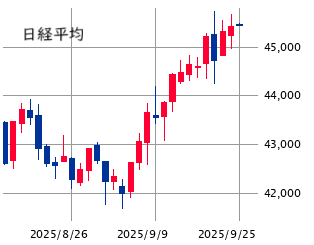 東京市場（9/24）　分厚い押し目買い需要、☆ メガテーマ銘柄・・・！