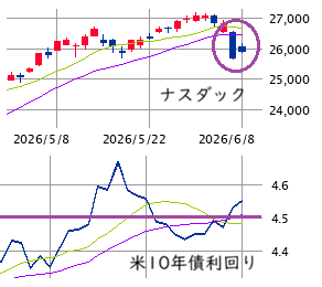 ★　本日の戦略 ：「暴落翌日」のセオリー！