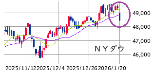 ★　本日の戦略 ： 金ブルの優位性を活かす！