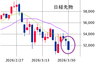 ★　本日の戦略 ： 続・小口逆張りで買値引き下げ！