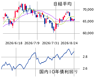 東京市場（8/24）　見ている材料や価格は同じでも・・・！