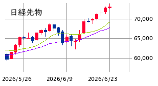 Mchart-mchart (4)