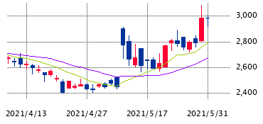Mchart-mchart (2)