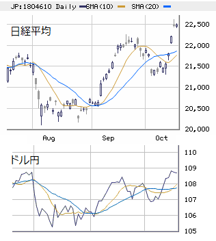 東京市場（大引け）　日経先物と個別需給の乖離に要注意！