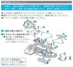 分解の仕方