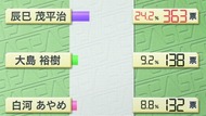 ty070