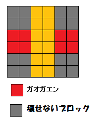 配置