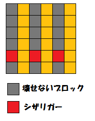 配置