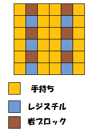 レジスチル