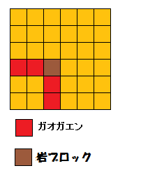 配置