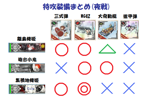 艦これ特攻まとめ2