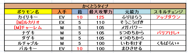 ポケとる 実装された全てのスキルチェンジとマックスレベルアップ表 ぴかぴか日誌 ポケとるなど 攻略