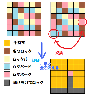 ポケとる アルブスタウン簡易攻略まとめ スマホ版対応 ぴかぴか日誌 ポケとるなど 攻略