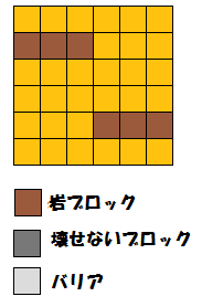 配置