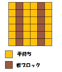 ランド配置