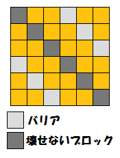 オムスター配置