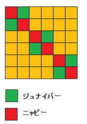 ポケとる ジュナイパーのレベルアップステージを攻略 参加型記事 ぴかぴか日誌 ポケとるなど 攻略 ポケとる ジュナイパーのレベルアップステージを攻略 参加型記事 ぴかぴか日誌 ポケとるなど 攻略