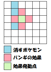 ポケとる メガバンギラスの使い方を徹底解説 効率よくコンボ ぴかぴか日誌 ポケとるなど 攻略