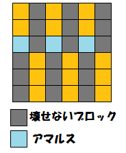 デルビル配置