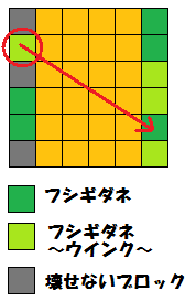 配置