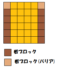 配置