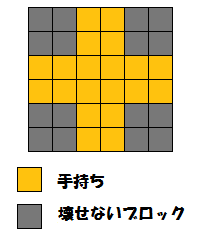 ウインディ配置