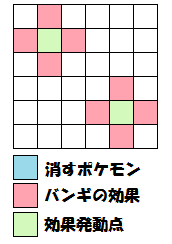 バンギ効果0