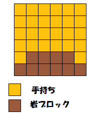 ドンメルオジャマ