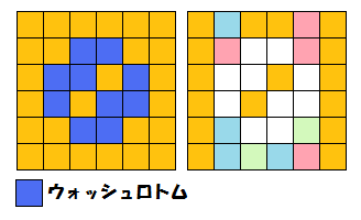 ウォッシュロトム配置