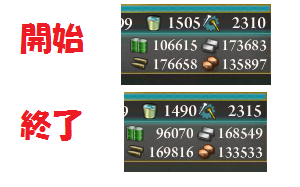 消費資材