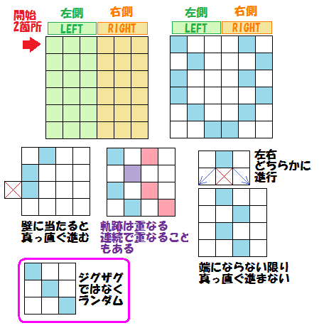 ポケとる 効率厨が考えるメガシンカポケモンの効果的な使い方のまとめ ぴかぴか日誌 ポケとるなど 攻略