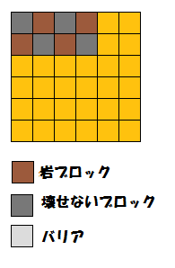 配置