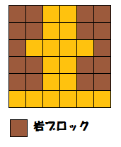 配置