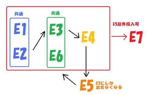 お札関係図