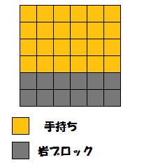 ゴチミル