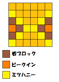 ビークイン配置