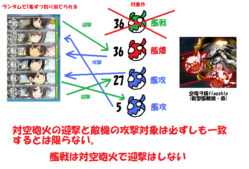 艦これ 初心者でも分かる対空カットインと対空砲火の仕組み 計算式 ぴかぴか日誌 ポケとるなど 攻略