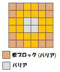 ブーピック配置