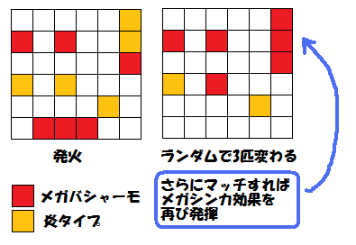 ポケとる 効率厨が考えるメガシンカポケモンの効果的な使い方のまとめ ぴかぴか日誌 ポケとるなど 攻略