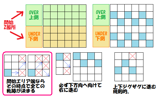 ポケとる便利まとめ ぴかぴか日誌 ポケとるなど 攻略