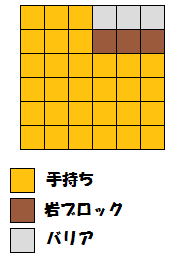 メェークル初期配置