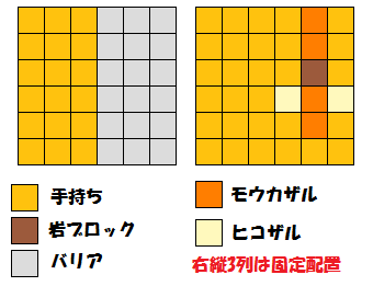 モウカザル初期配置