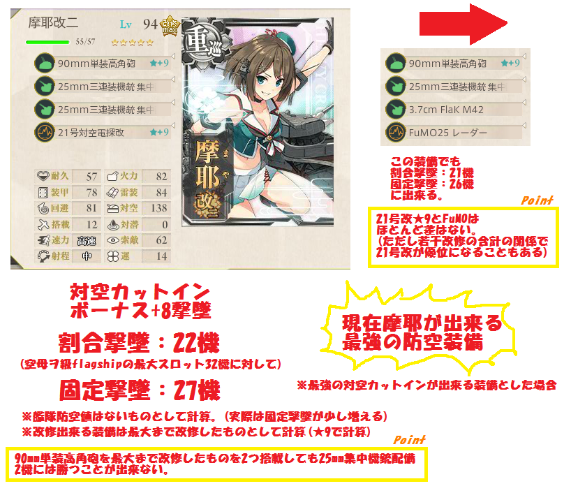 艦これ 初心者でも分かる対空カットインと対空砲火の仕組み 計算式 ぴかぴか日誌 ポケとるなど 攻略 艦これ 初心者でも分かる対空カットインと対空砲火の仕組み 計算式 ぴかぴか日誌 ポケとるなど 攻略