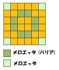 配置