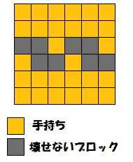 ボルトロス初期配置