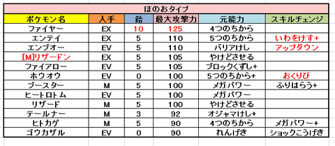 ほのお