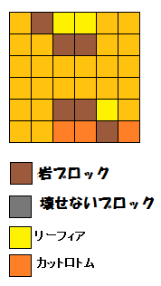 配置